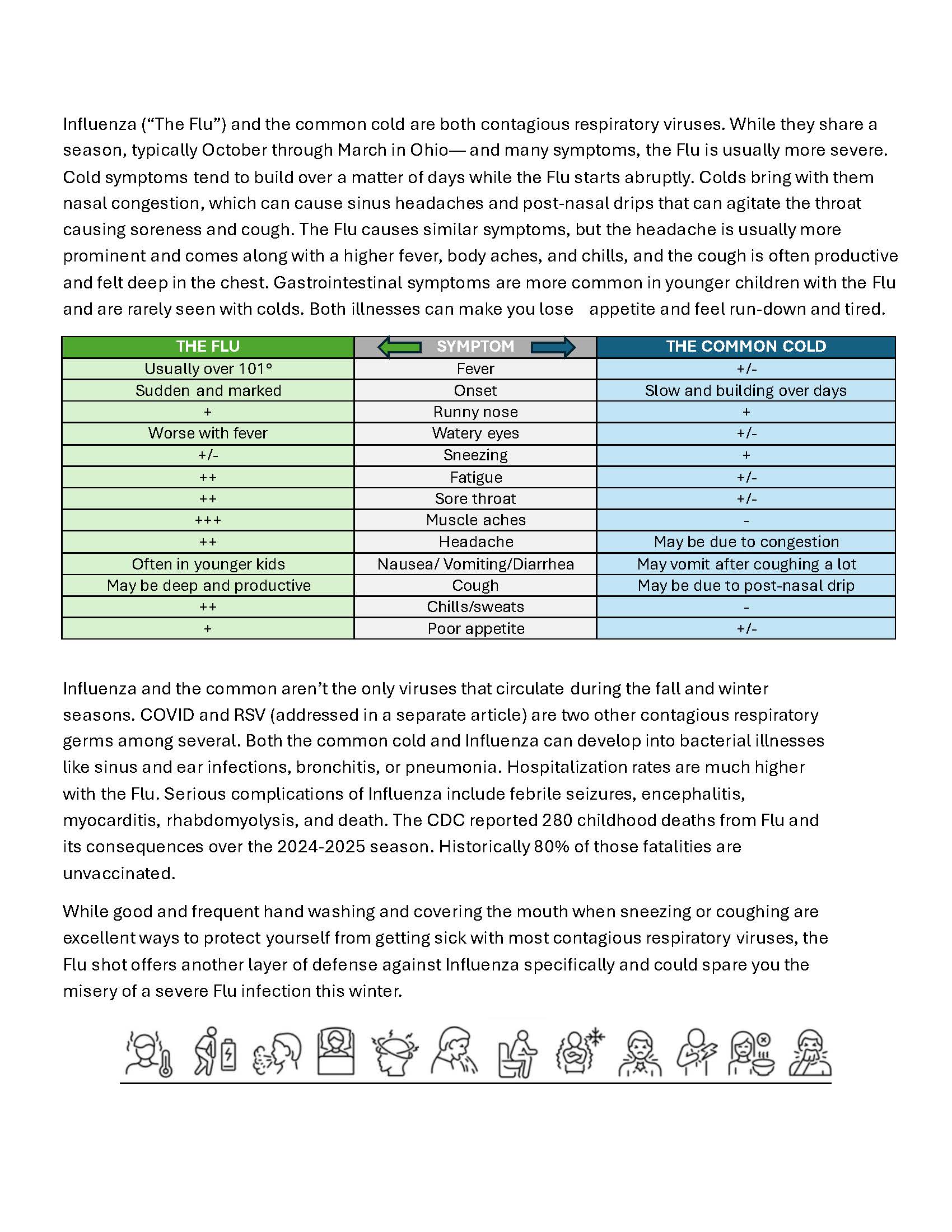 The Flu vs A Cold - PSI