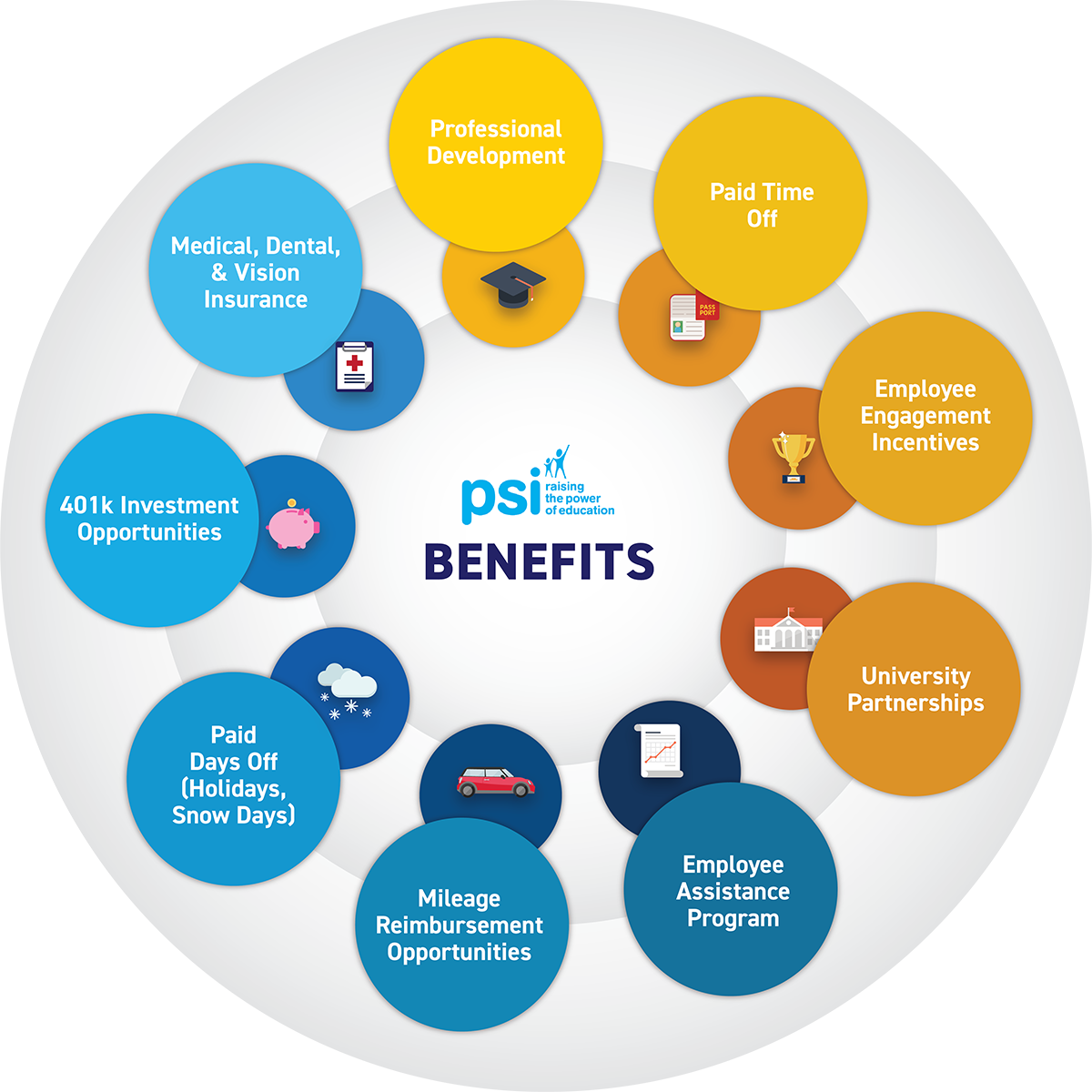 psi-benefits3